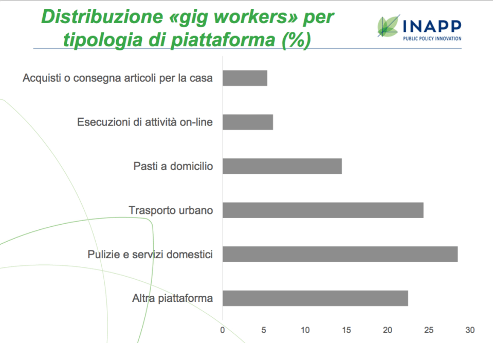 02 - ripartizione per settore di attività.png