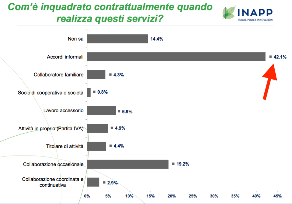 04- tipo di contratto .png