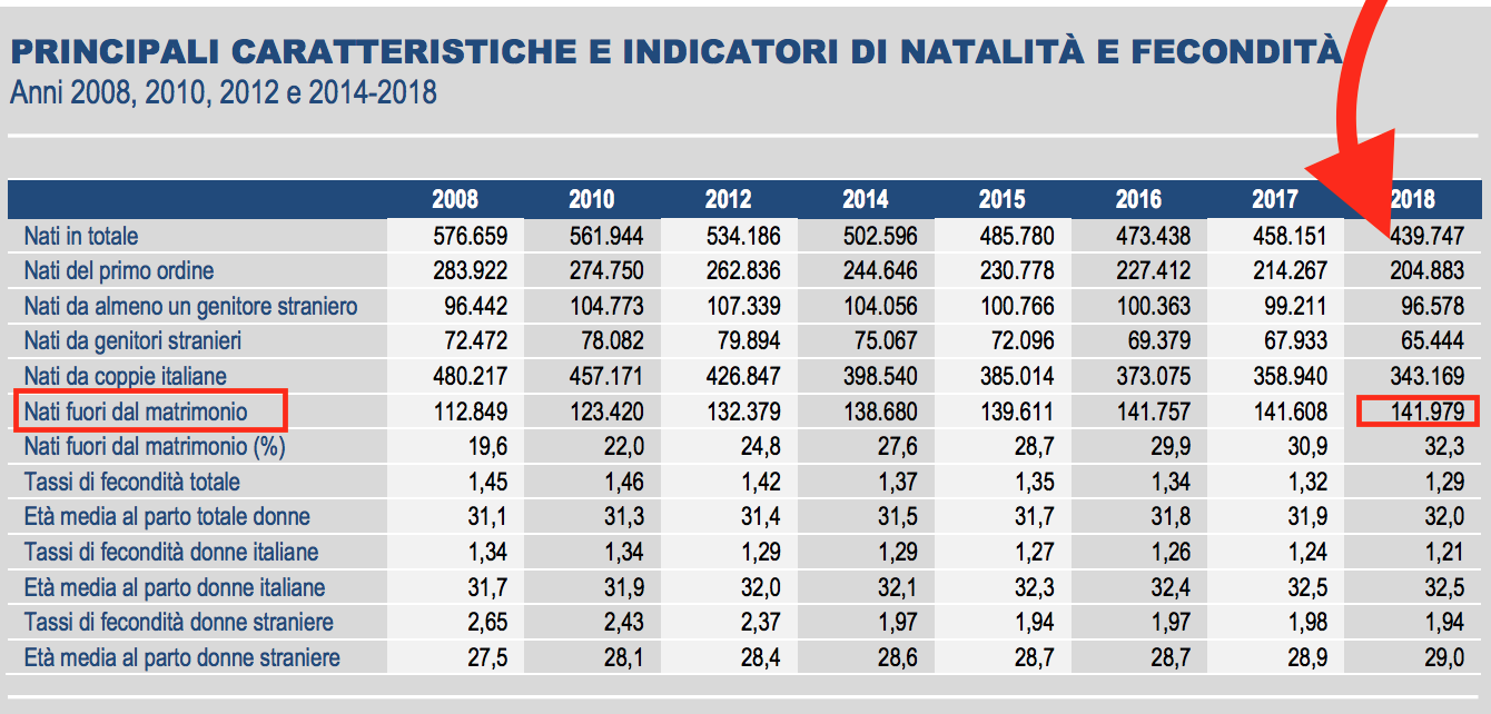02 - diminuzione dei matrimoni .png