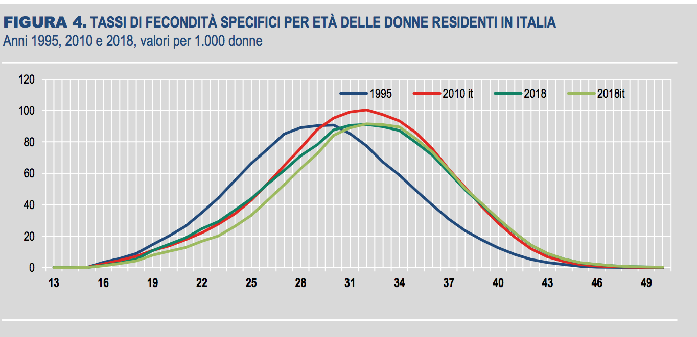 06 età media del primo figlio .png