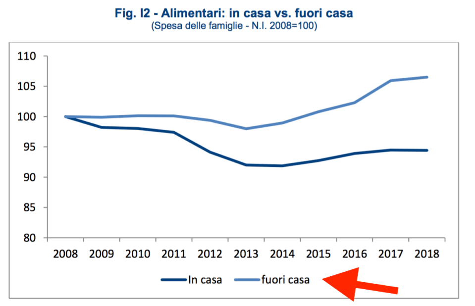 03 . In casa fuori casa