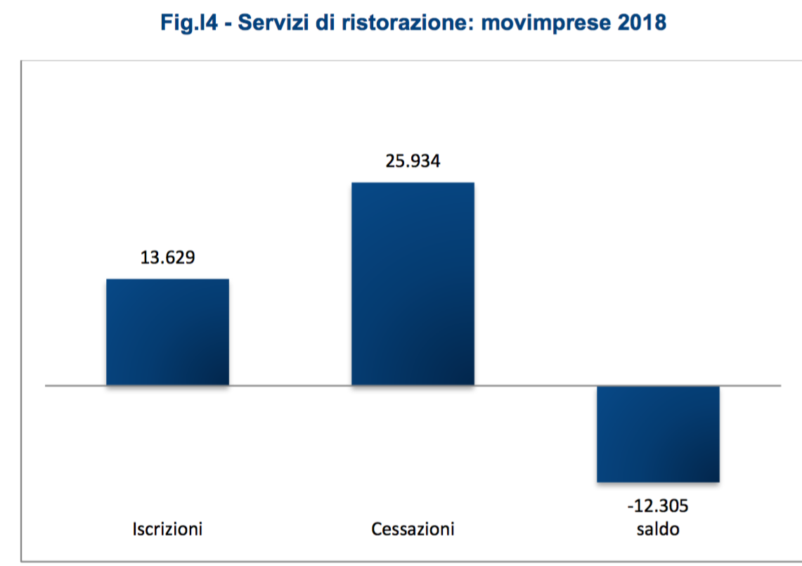 05 iscrizione i cessazioni