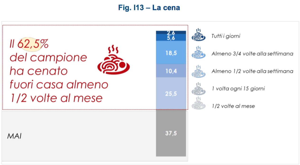07 la cena fuori casa