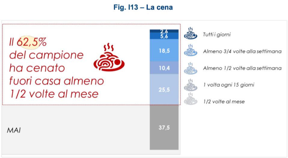 07 la cena fuori casa
