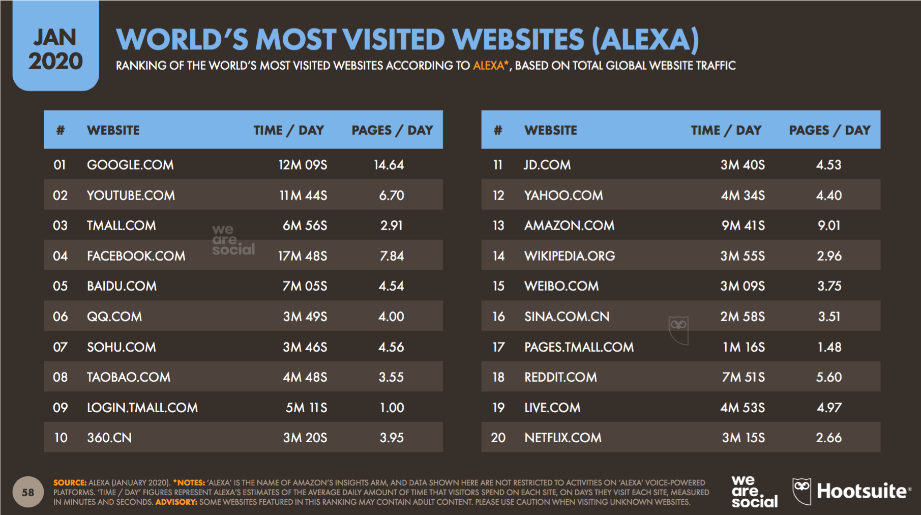 0001 - I siti web più diffusi al mondo