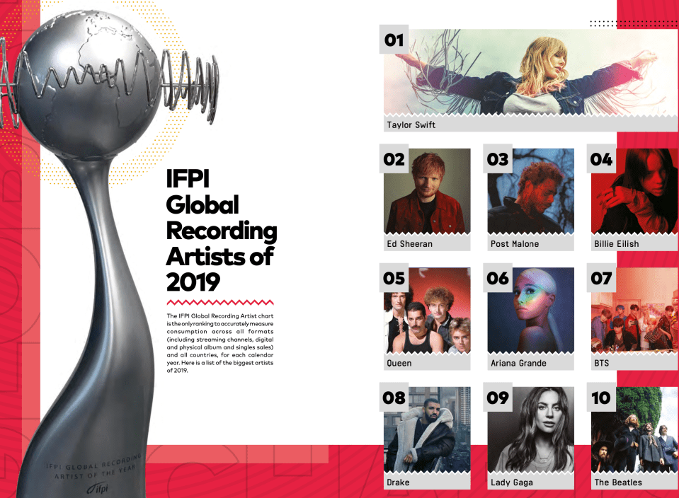 gli artisti che hanno venduto di più