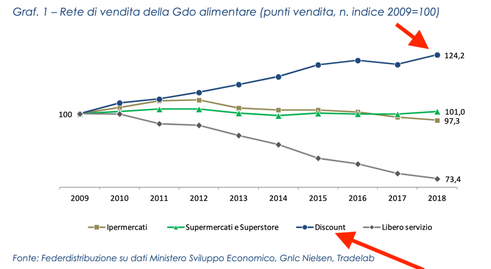 02- Discount crescono