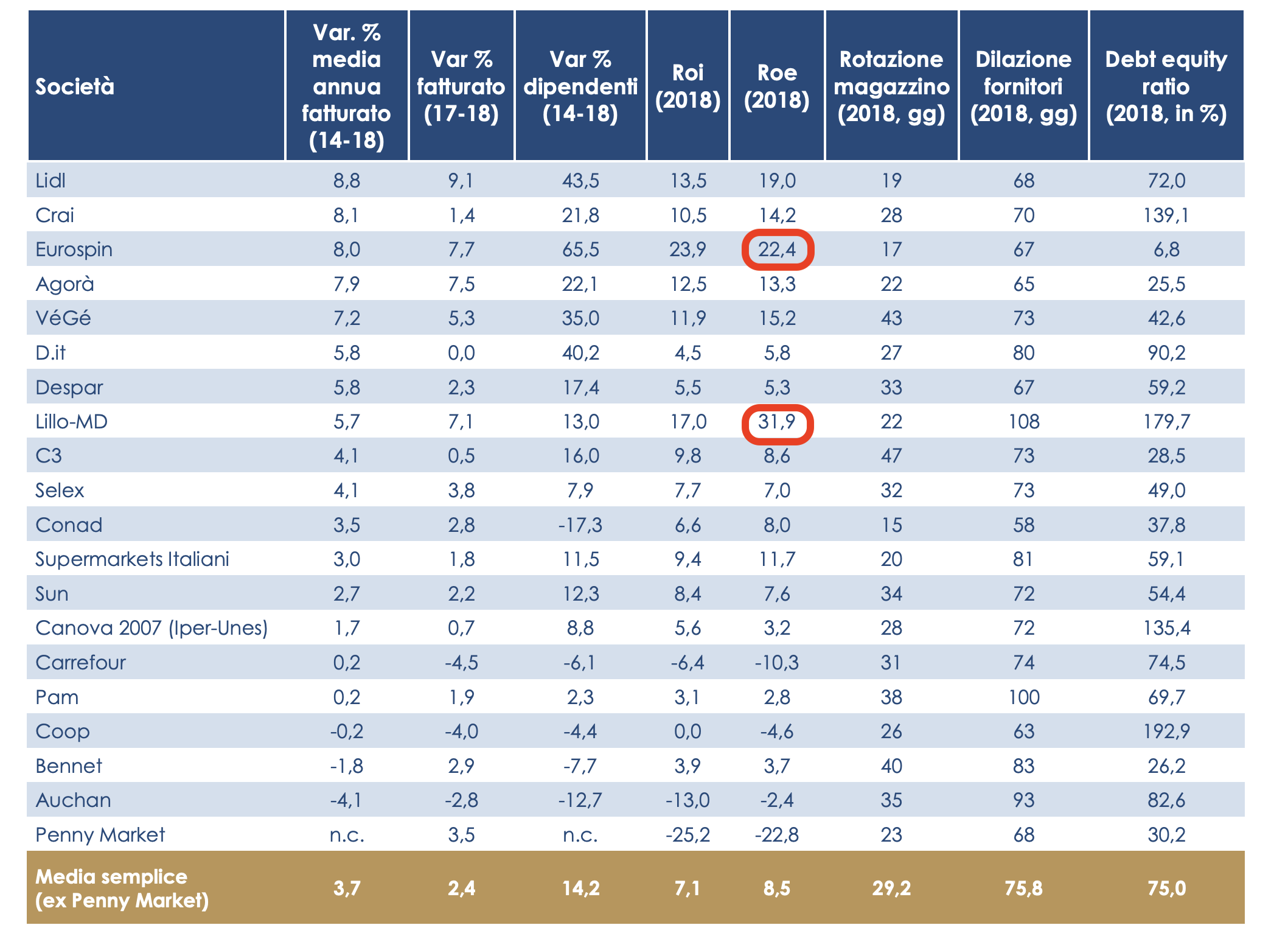 04 - I Roe più ricchi