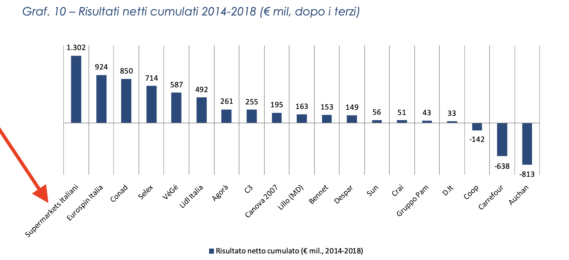 05 Utili accumulati degli ultimi 5 anni