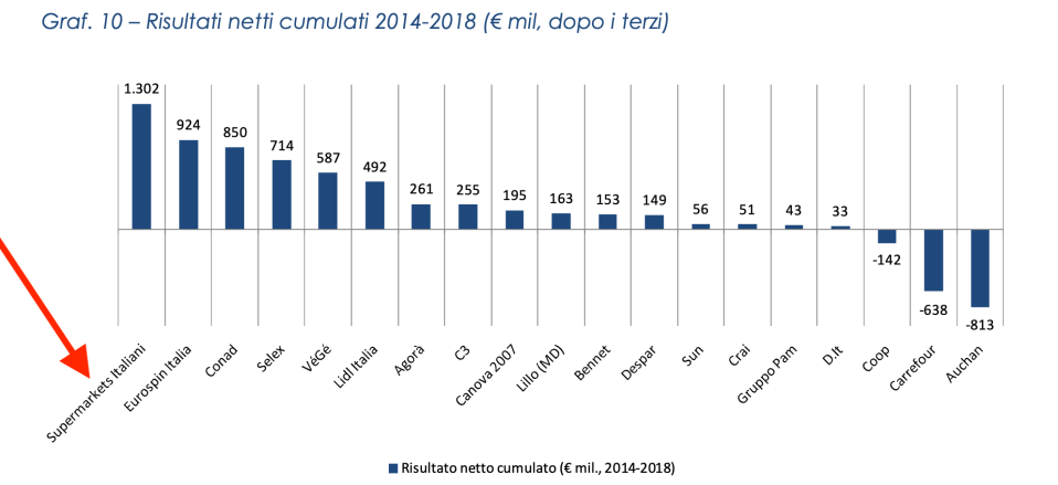 05 Utili accumulati degli ultimi 5 anni