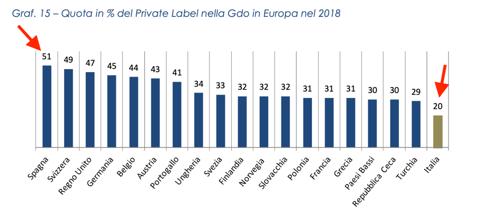 07 quota private laver in europa