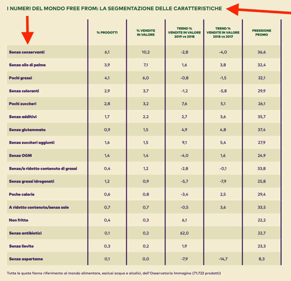 02 - senza conservanti