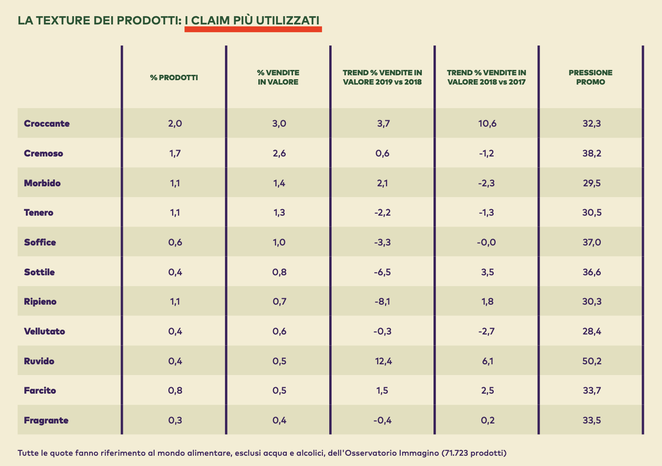 07 - i claim più utilizzati