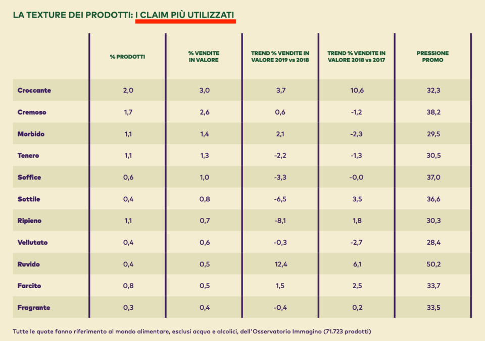 07 - i claim più utilizzati