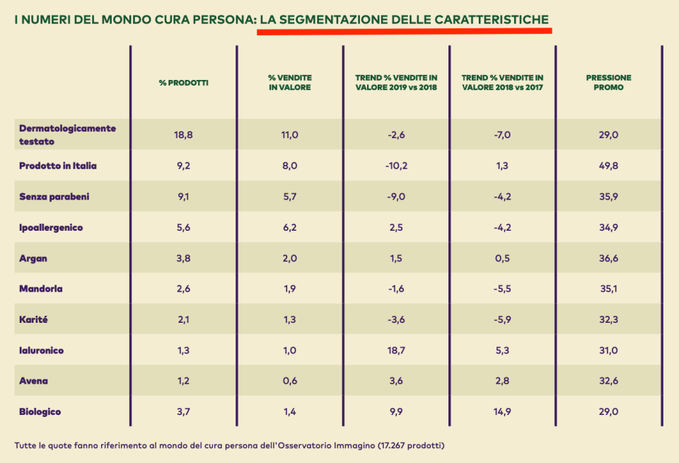 08- I prodotti per la cura della persona