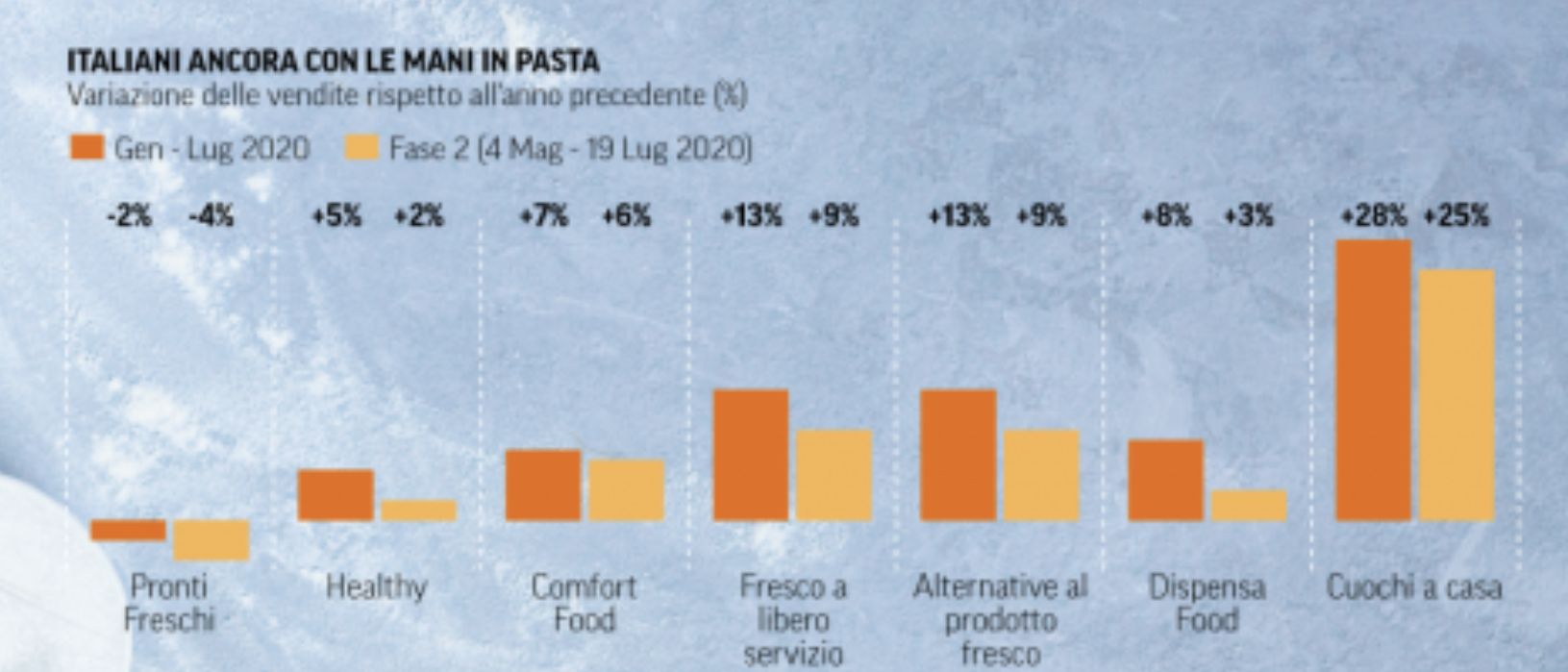 010 - italiani in pasta