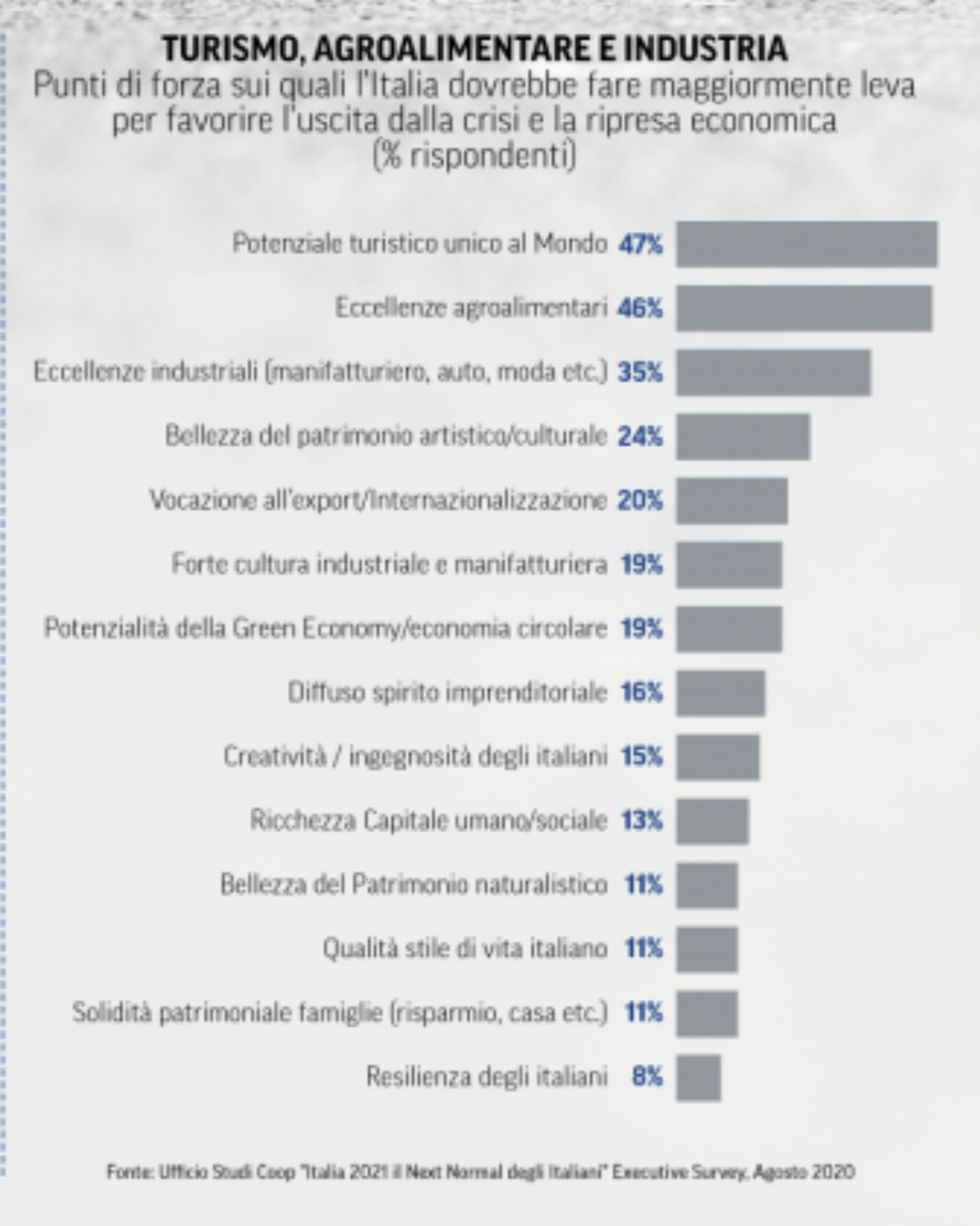 03 - punti di forza per l ripartenza