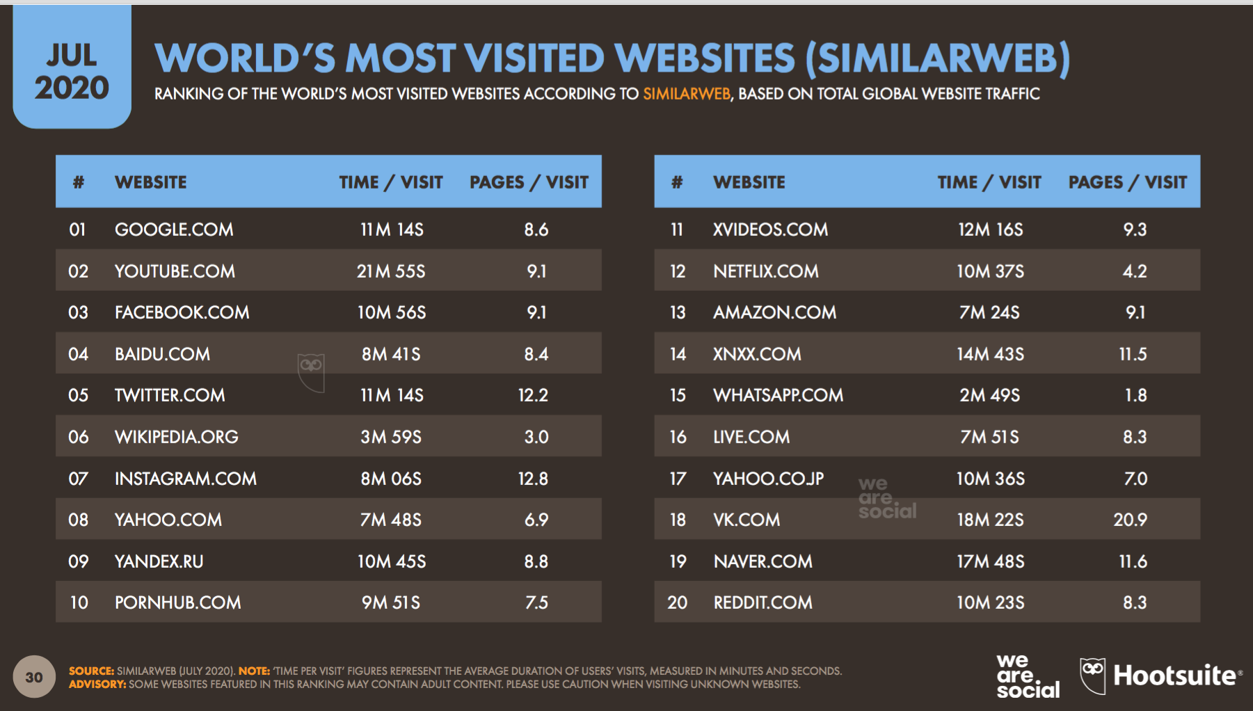 04 - i siti web più visitati al mondo