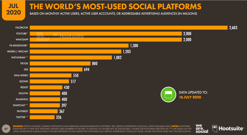 05 - I SOCIAL network più diffusi al mpndo