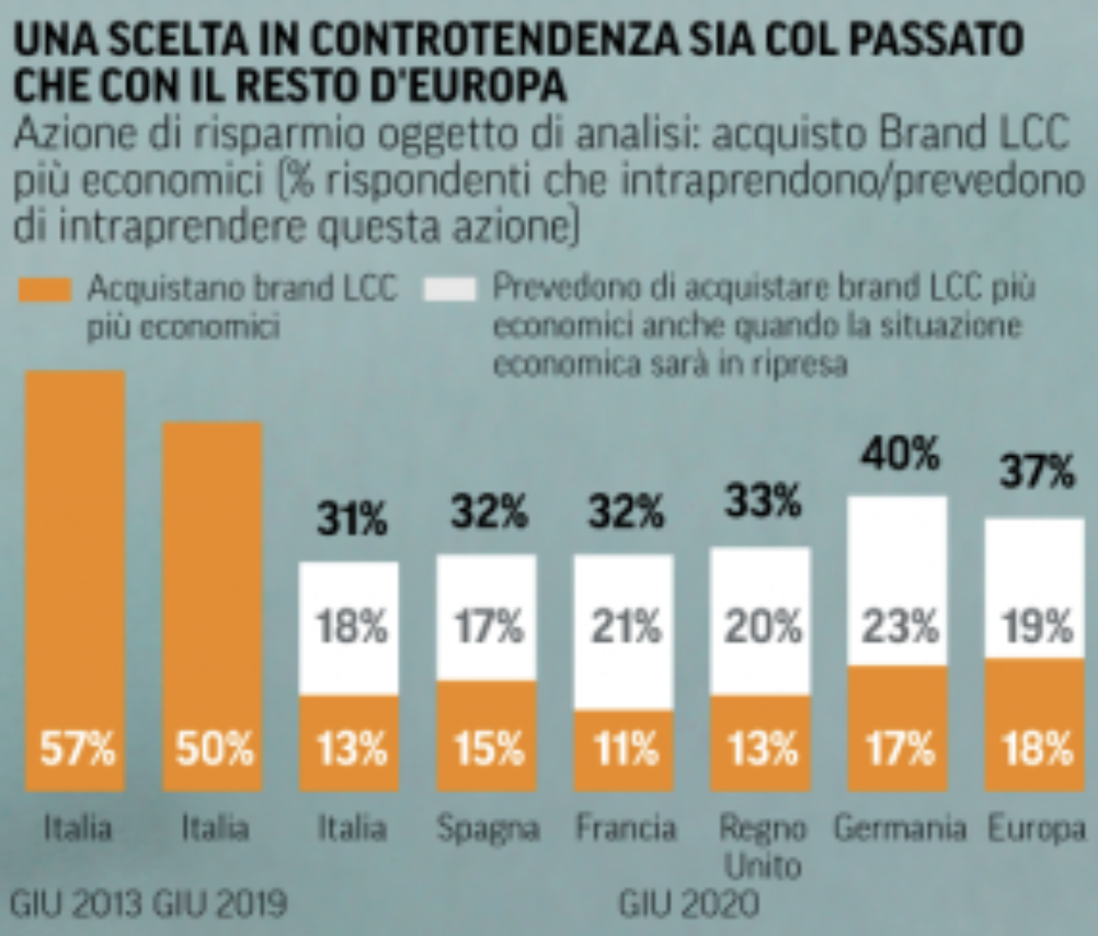 09 - non voglio risparmiare sul cibo