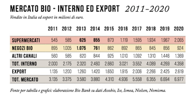 0 6 - valore del mercato ineterno ed export
