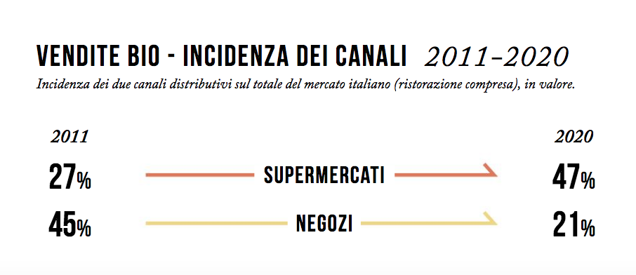 04 - evoluzione ultimi 10 anni