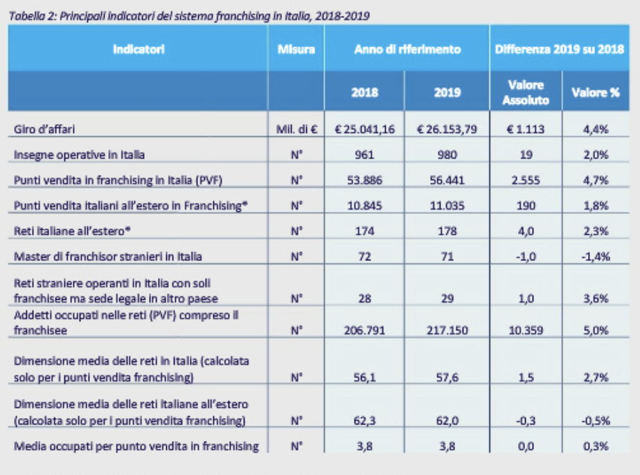 02 - i numeri del franchising