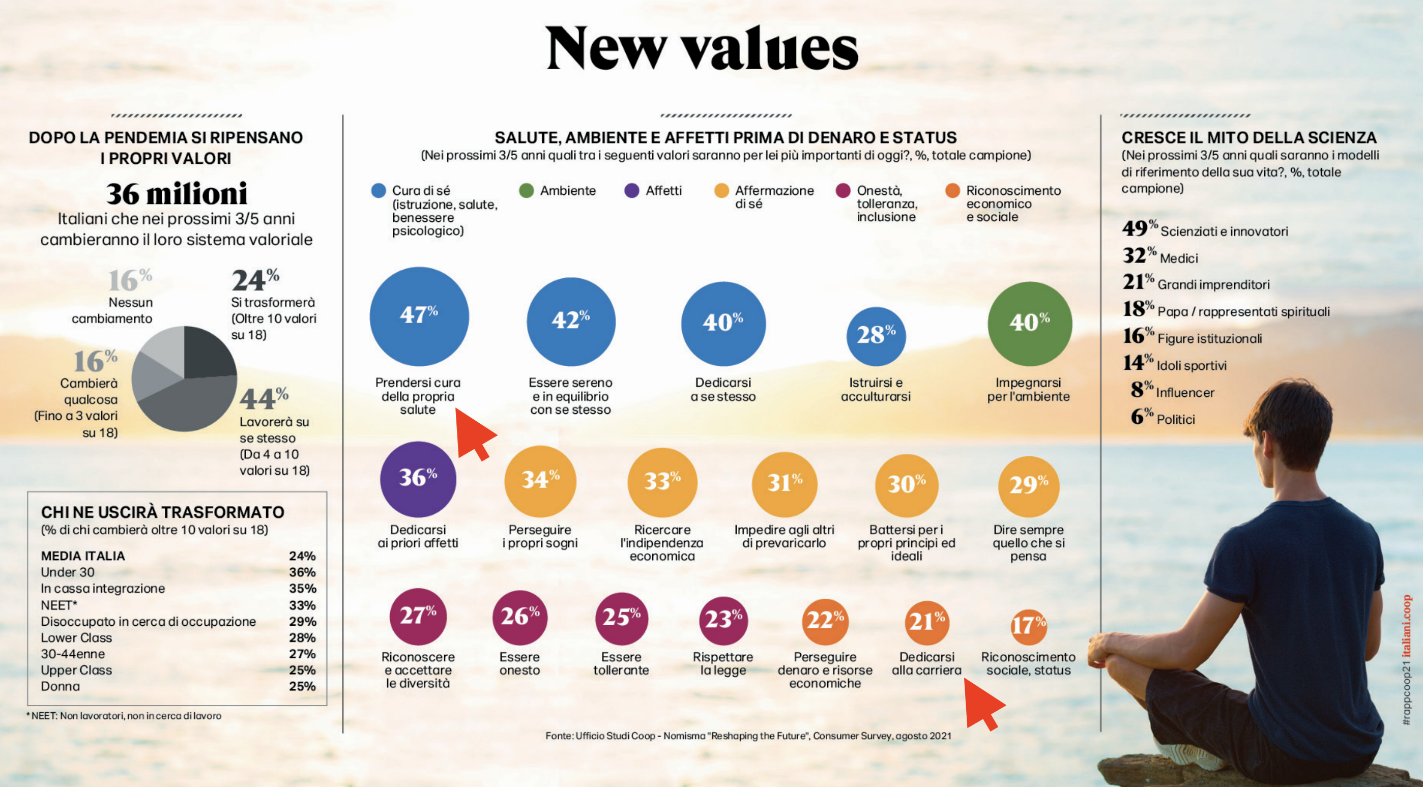 i nuovi valori per i prossimi anni
