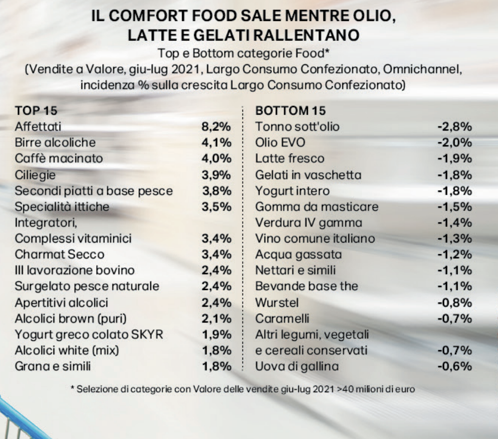 il cibro che cresce e quello che cala