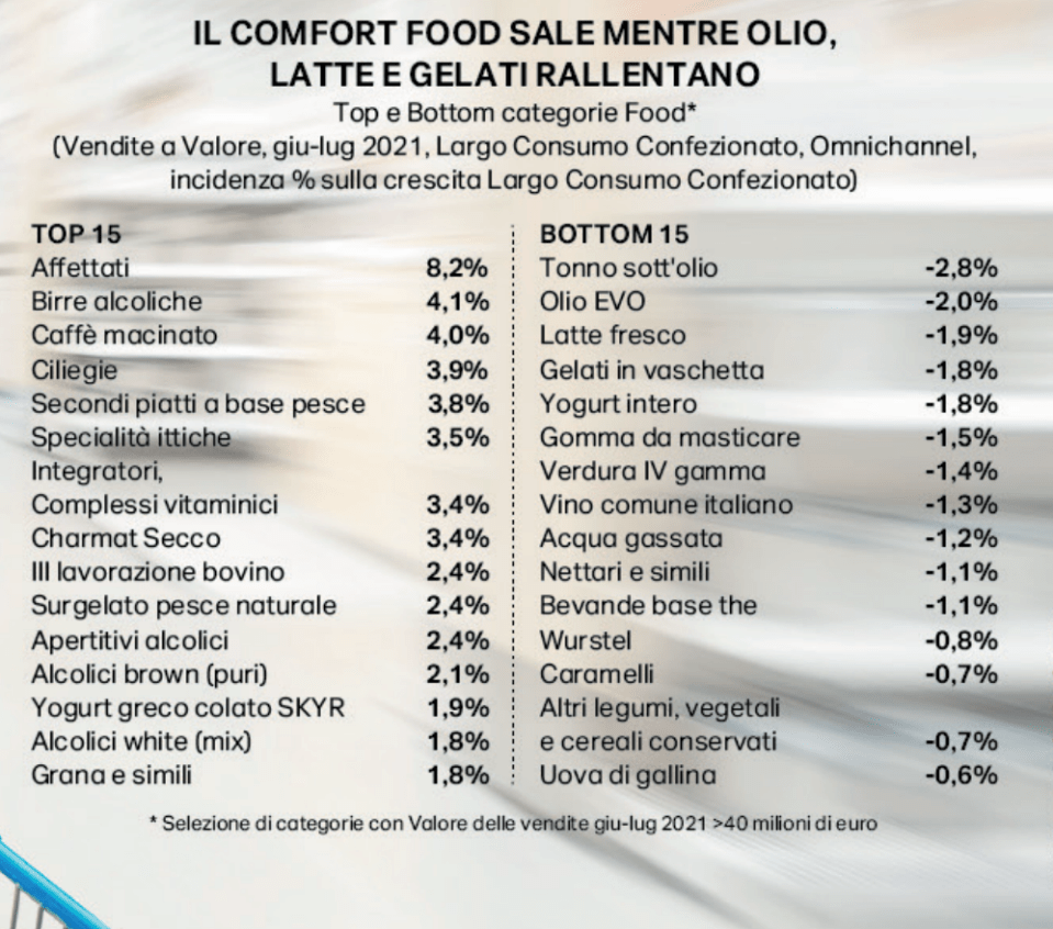 il cibro che cresce e quello che cala