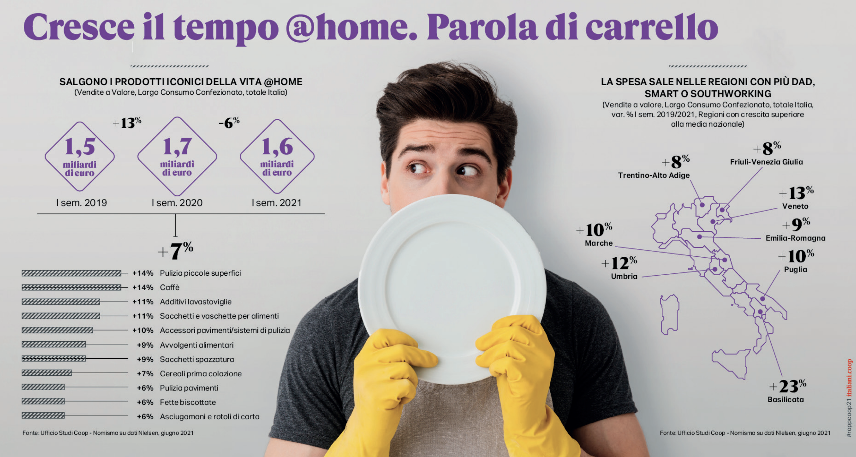 il nuovo carrello della spesa - i prodotti che crescono di più