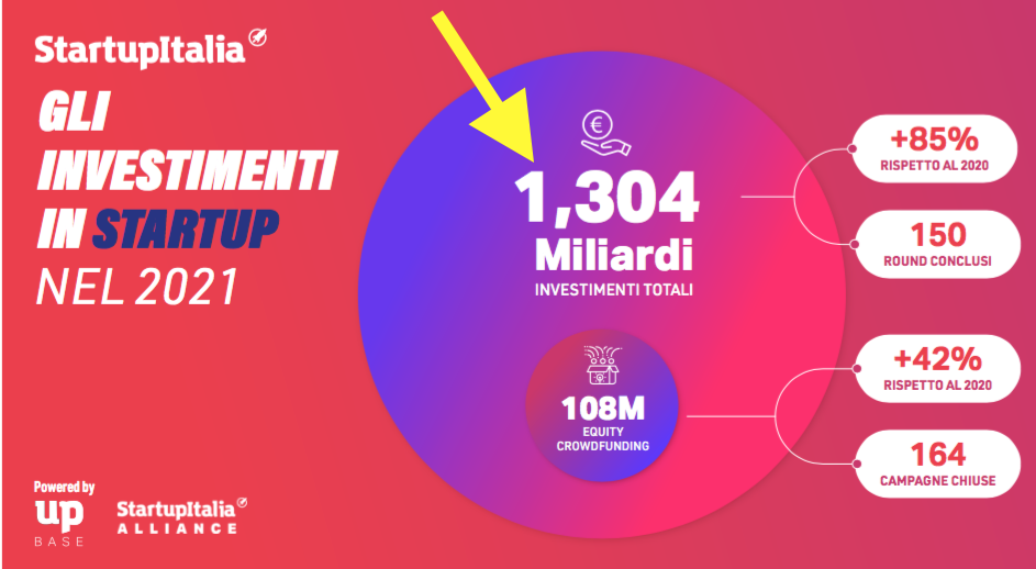 copertina valore mercato start up