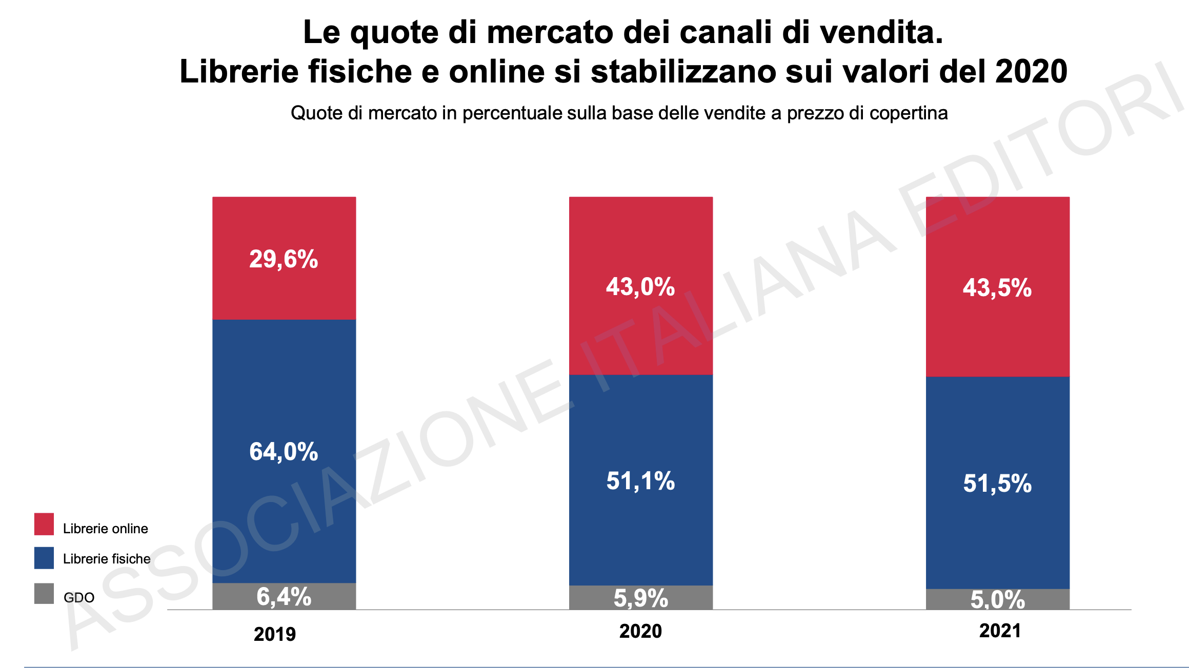 011 - quote di mercato dei canali