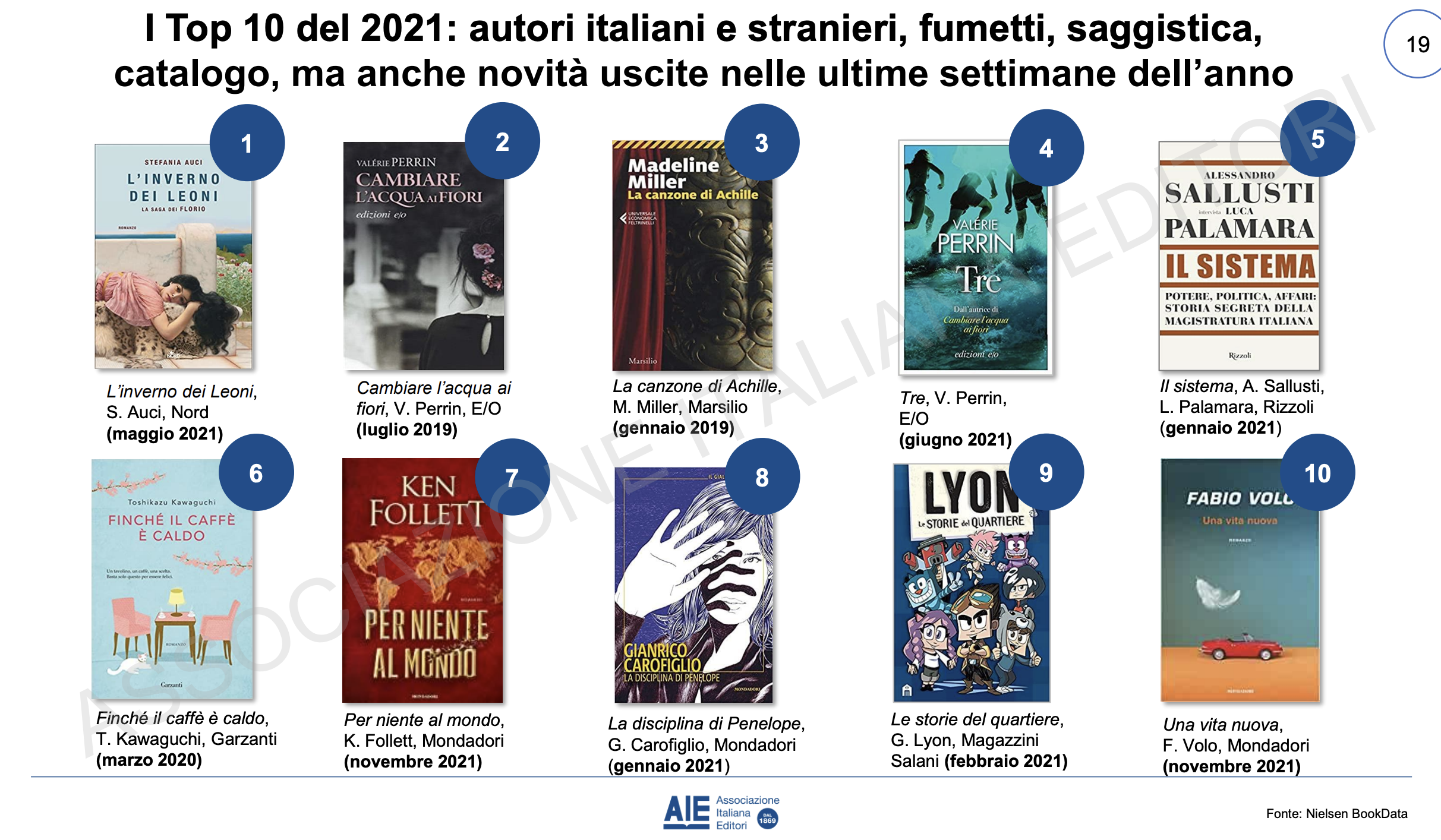 014 i libri vednnti di più