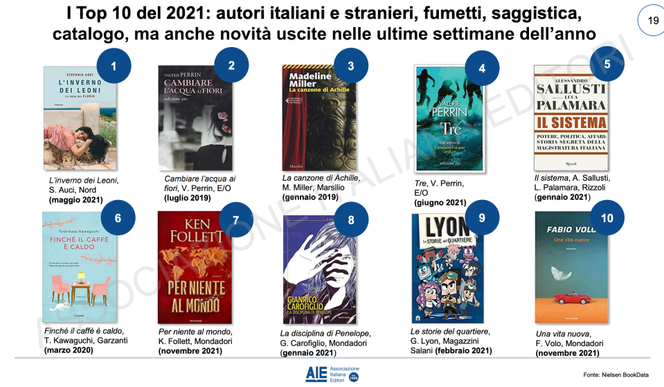 014 i libri vednnti di più