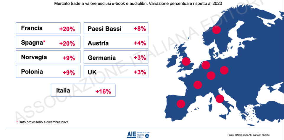 02. - andamento paesi europeei