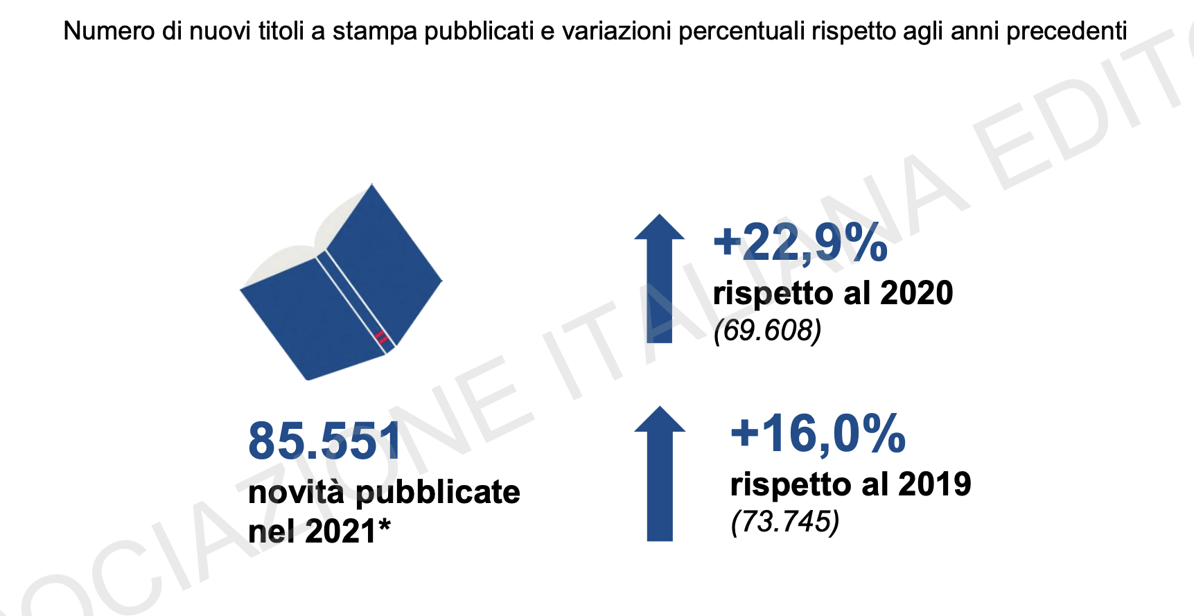 05 - torna a crescere il numero dei titoli