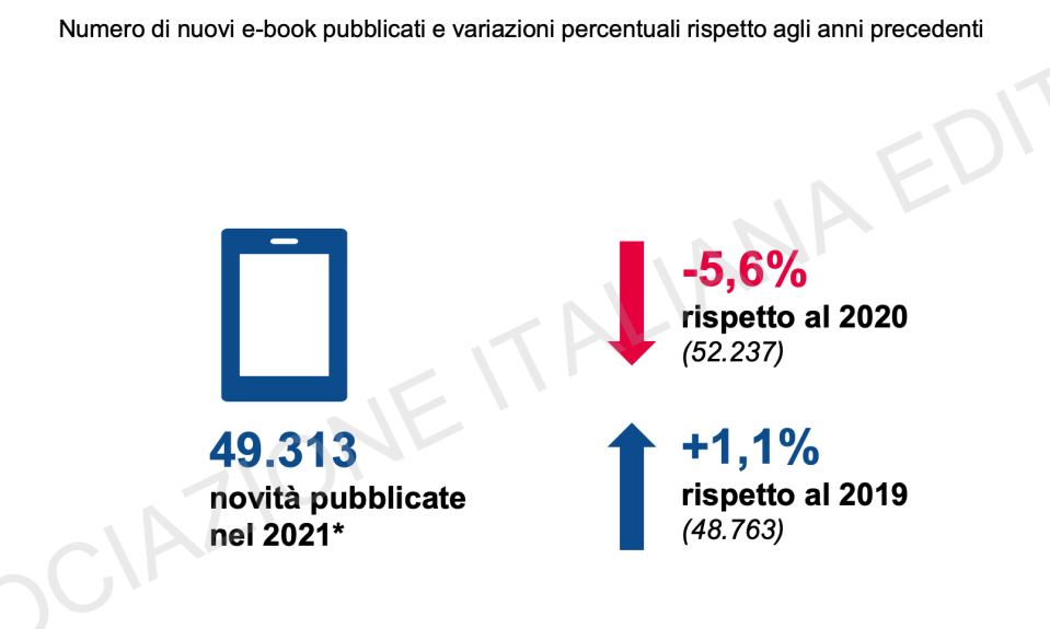 06. - diminiuisce il numero degli ebbo