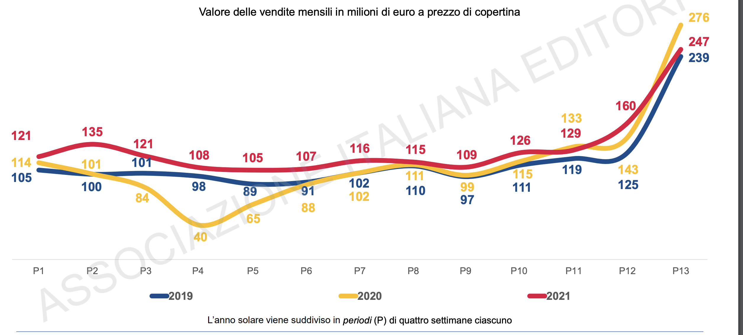09 stagionalità delle vendite