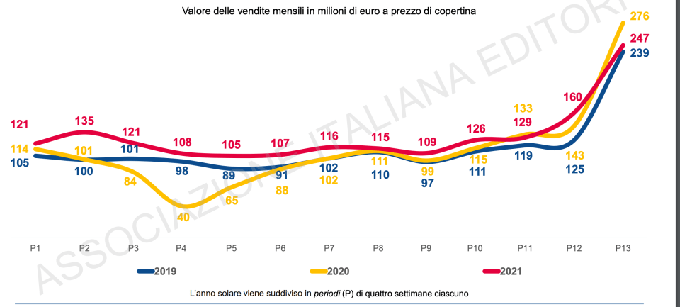 09 stagionalità delle vendite
