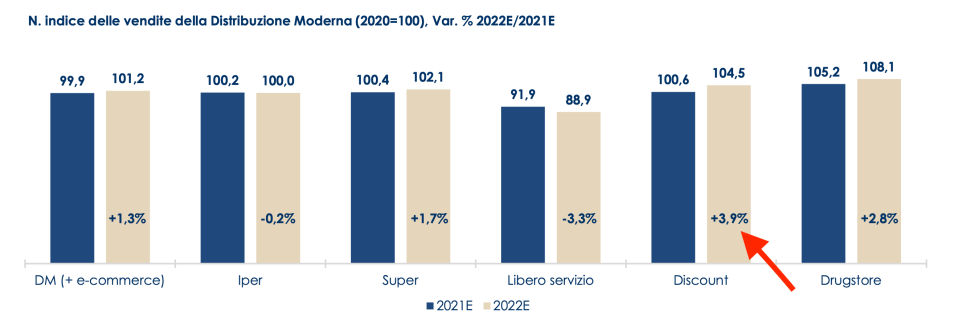 02. - crescita dei vari canali distributivi