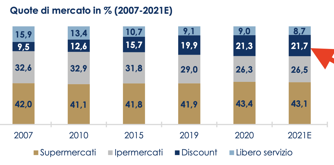 03 - crescita quota di mercato dei canali