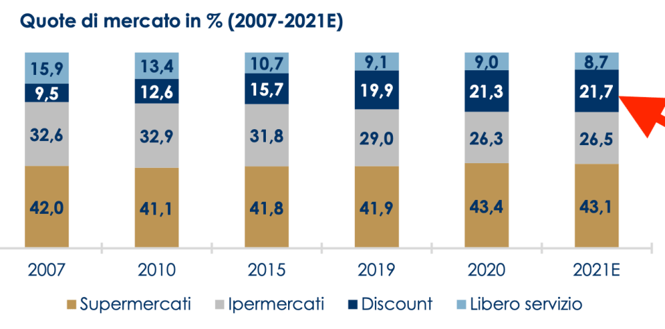 03 - crescita quota di mercato dei canali