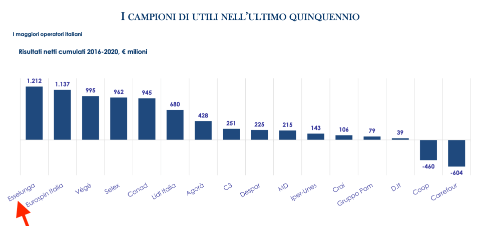 05 - utili betti accumulati negli ultii 4 anni