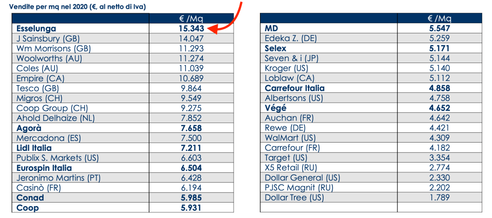 06. - fatturato al Mq degli operatori italiani ed esteri