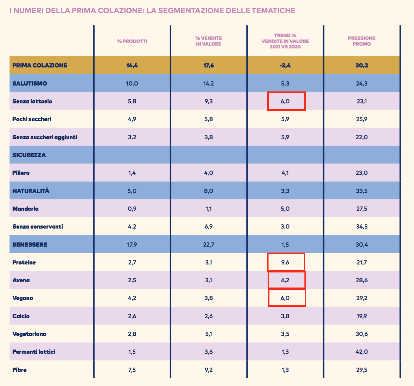010 - La prima colazione