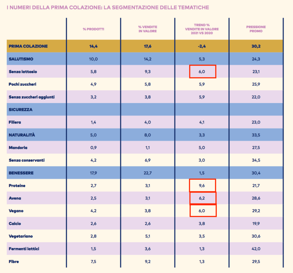 010 - La prima colazione