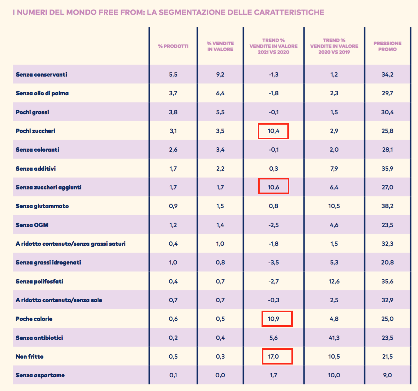 02 - i numeri del mondo free from