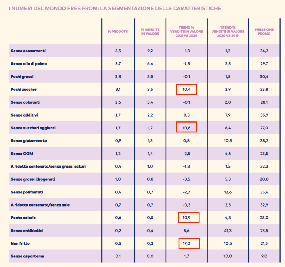 02 - i numeri del mondo free from