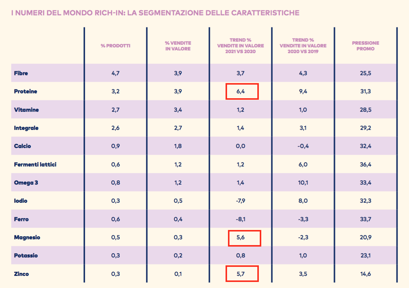 03 - i numeri del mondo rich-in